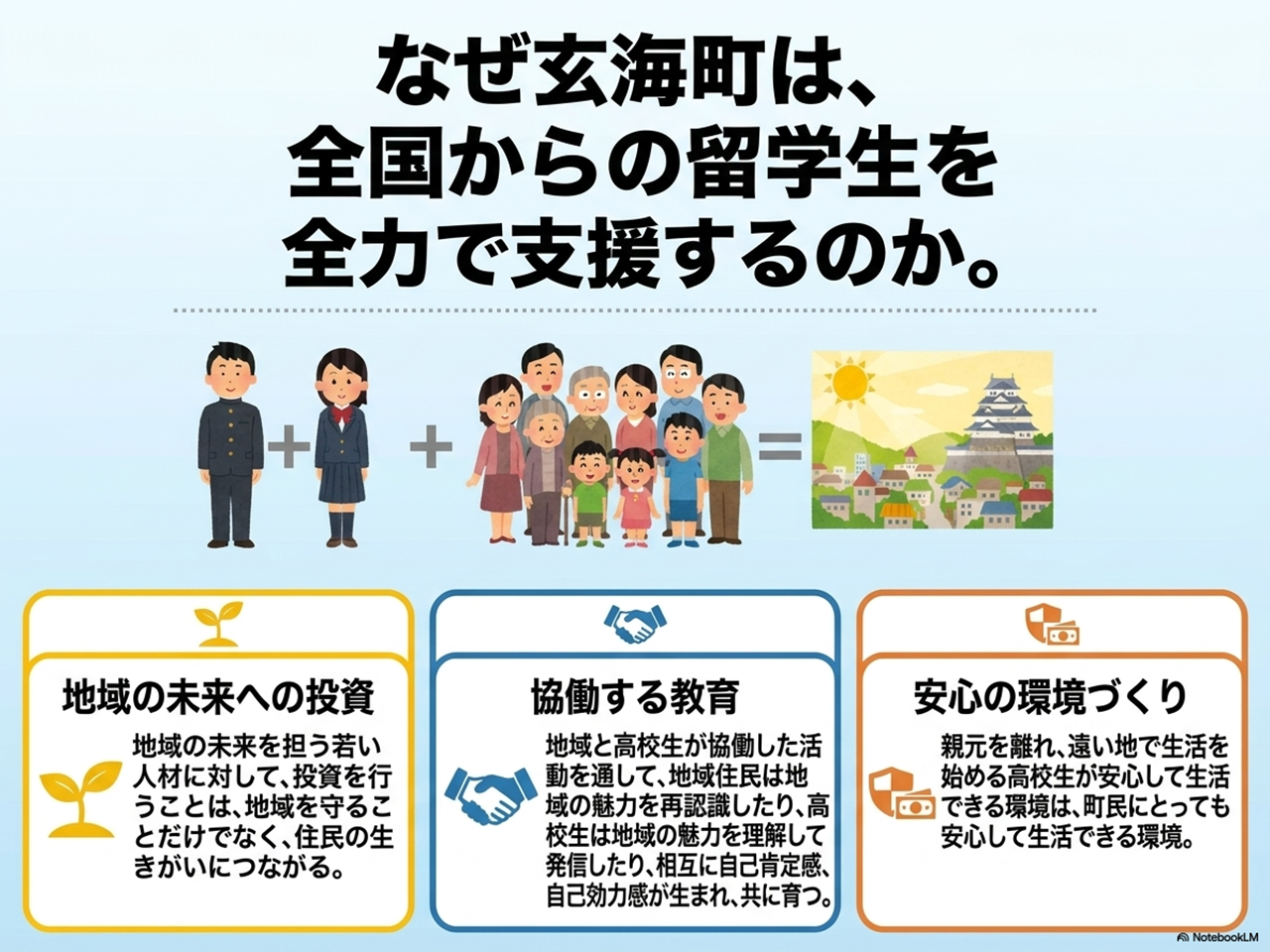 資料 2ページ目
